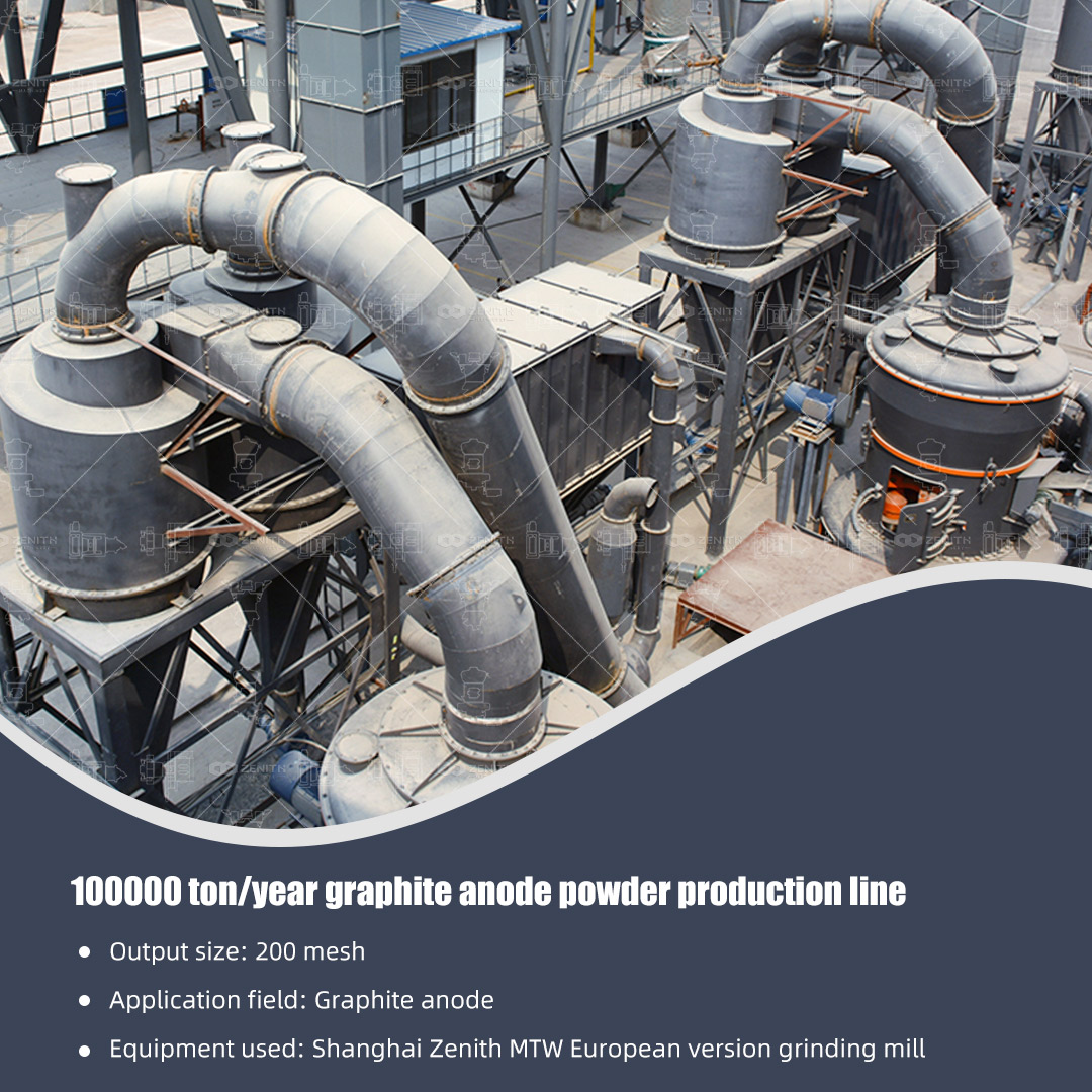 350 mesh gypsum powder sample from HLM mill for self-leveling mortar